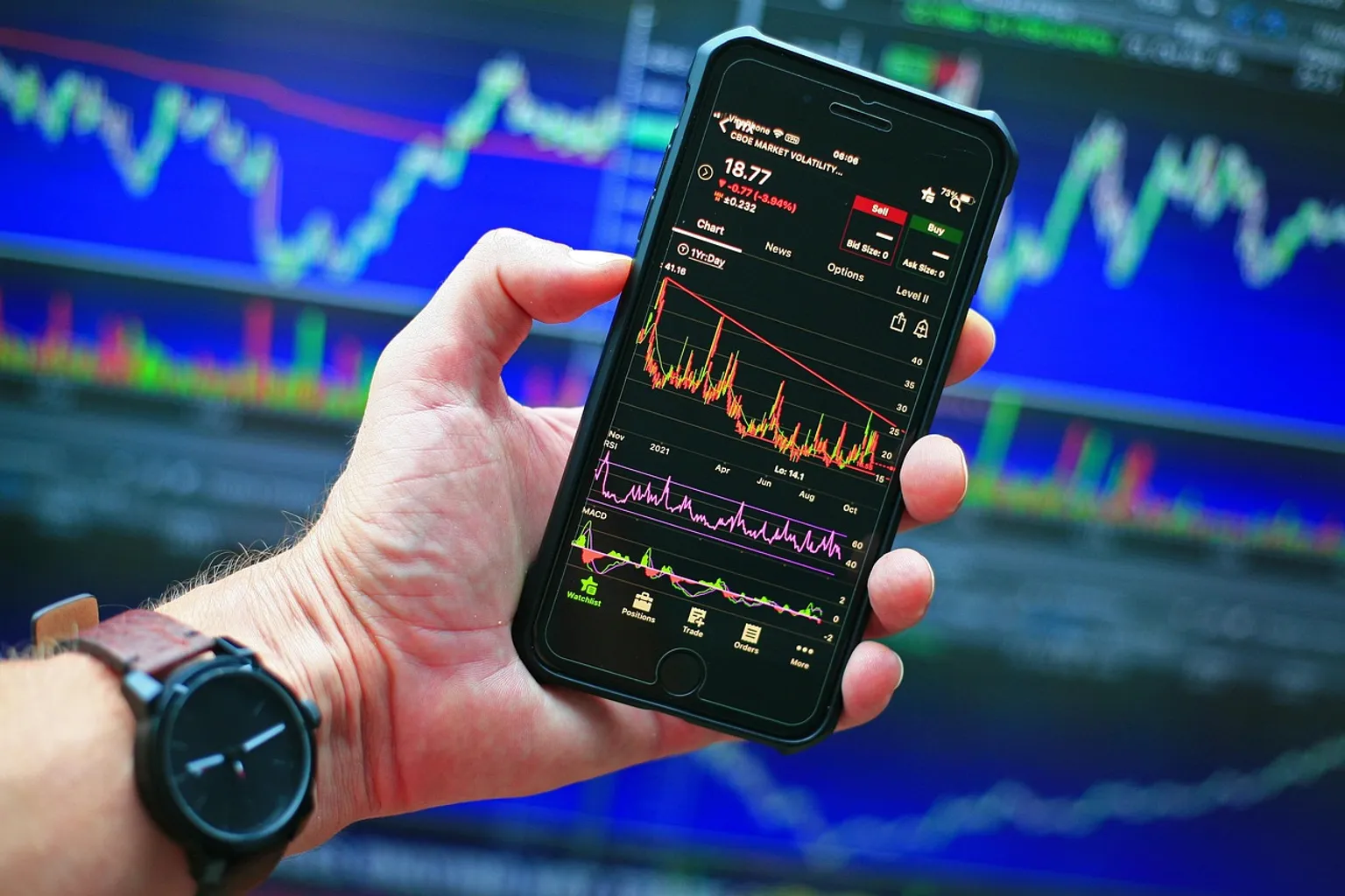 Test 5 Robo-Advisory Algorithms for Compliance Risks